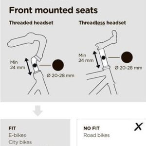 Thule Yepp Mini