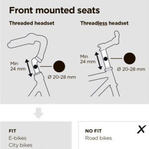 Thule Yepp Nexxt 2 Mini bērnu velo krēsliņš