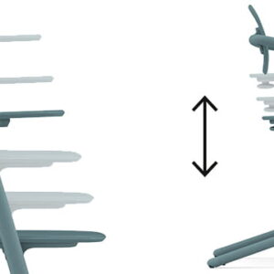 Cybex LEMO 2 barošanas