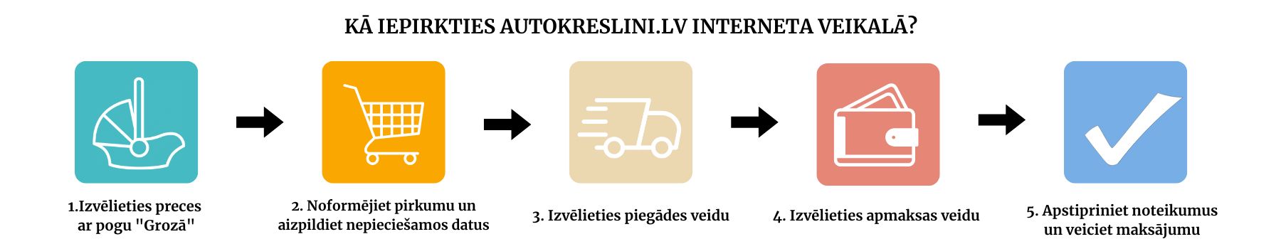 Autokreslini.lv | Kā iepirkties bilde #3
