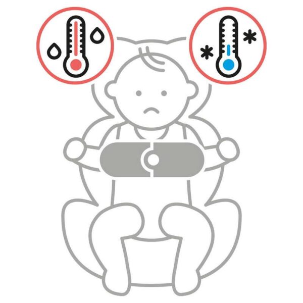 Autokreslini.lv | SensorSafe 4in1 SafetyKit Toddler autokrēsliņiem bilde #13