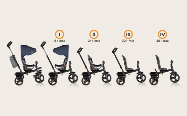 Autokreslini.lv | HAARI trīsritenis krāsa JEANS bilde #15