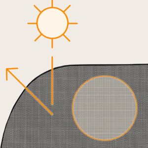 Lionelo SunBlocker automašīnas saulessargi un kaukaiņu aizsargi 2gab.