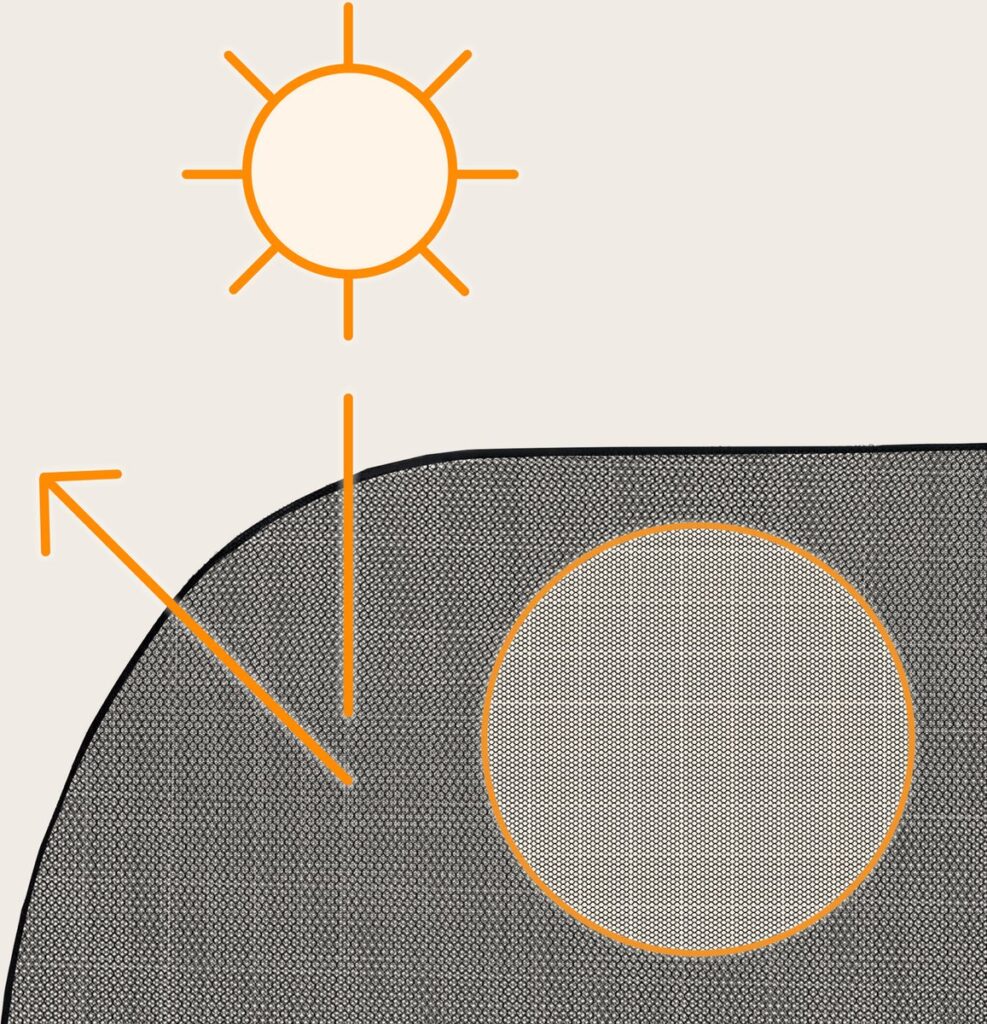 Lionelo SunBlocker automašīnas saulessargi un kaukaiņu aizsargi 2gab.