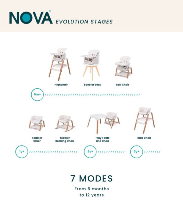 Autokreslini.lv | Nova barošanas krēsls 7in1 krāsa Ecru/Scandinavian Walnut bilde #13