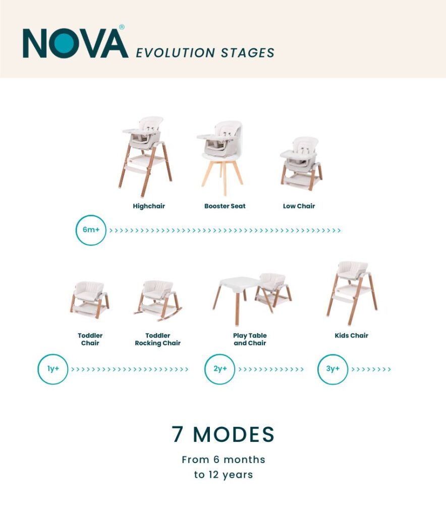 Tutti Bambini NOVA bērnu barošanas krēsls 7in1 krāsa Ecru/Scandinavian Walnut
