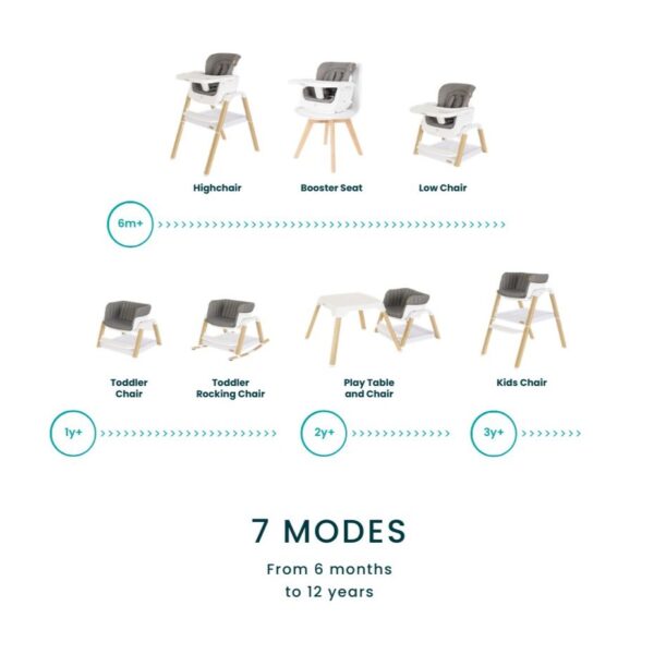 Autokreslini.lv | Nova barošanas krēsls 7in1 krāsa White/Oak bilde #11